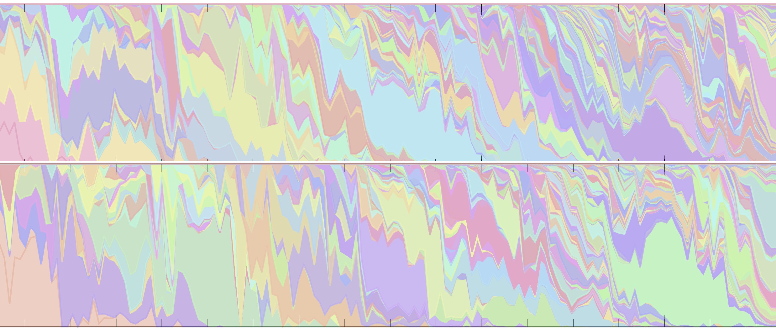 Haplotype-frequency dynamics of seasonal influenza virus